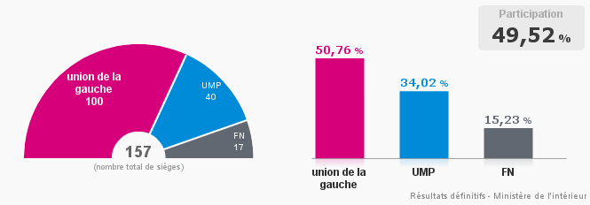 Remplace le widget du Monde.fr